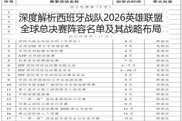 深度解析西班牙战队2026英雄联盟全球总决赛阵容名单及其战略布局